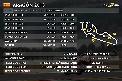 Le programme du Grand Prix d'Aragón