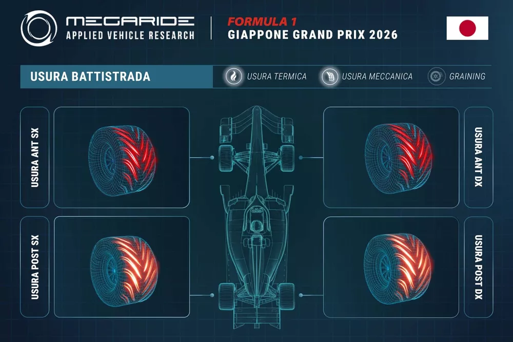Grafico MegaRide, GP Giappone