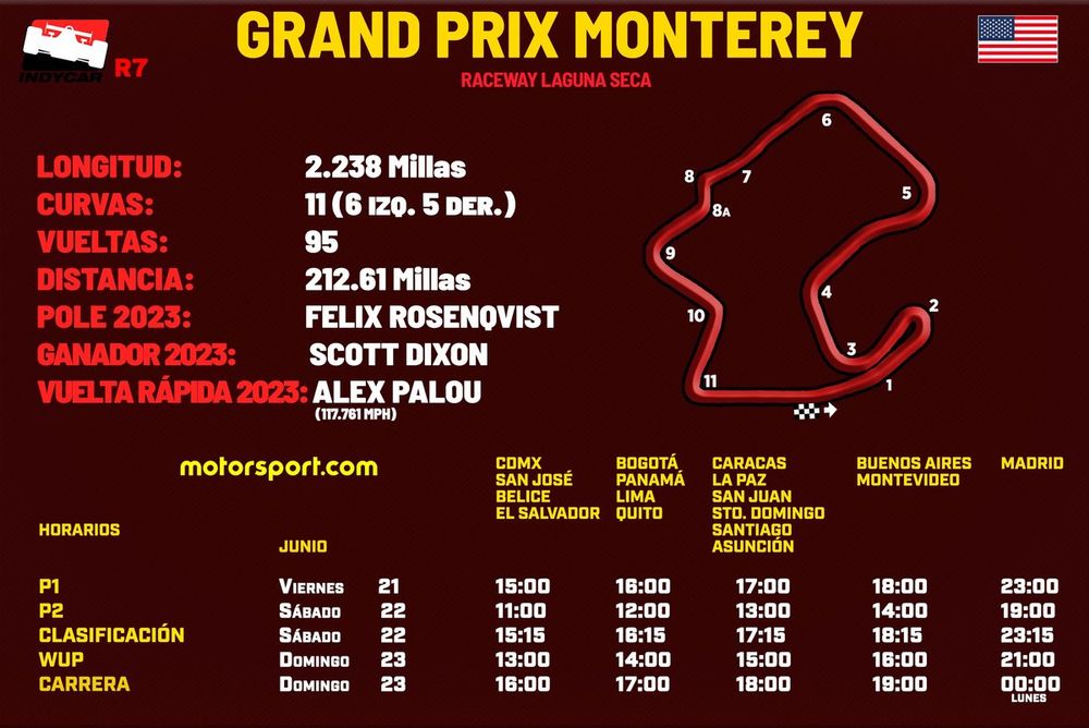 Horarios Grand Prix Monterey Laguna Seca IndyCar 2024