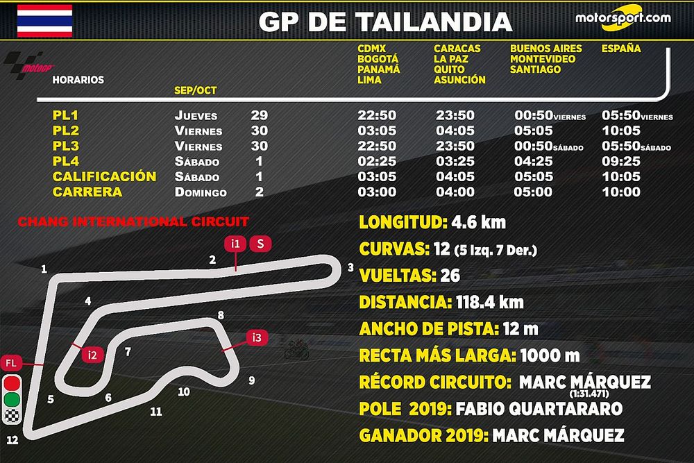 Horarios para el GP de Tailandia MotoGP 2022