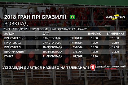 Гран Прі Бразилії: розклад телевізійних трансляцій і статистика
