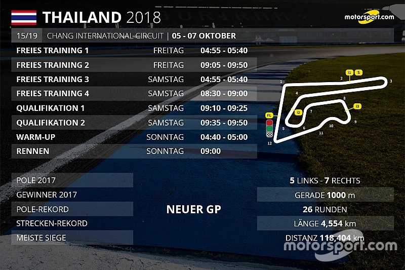Der Zeitplan für Thailand: Alles Wissenswerte zur MotoGP-Premiere
