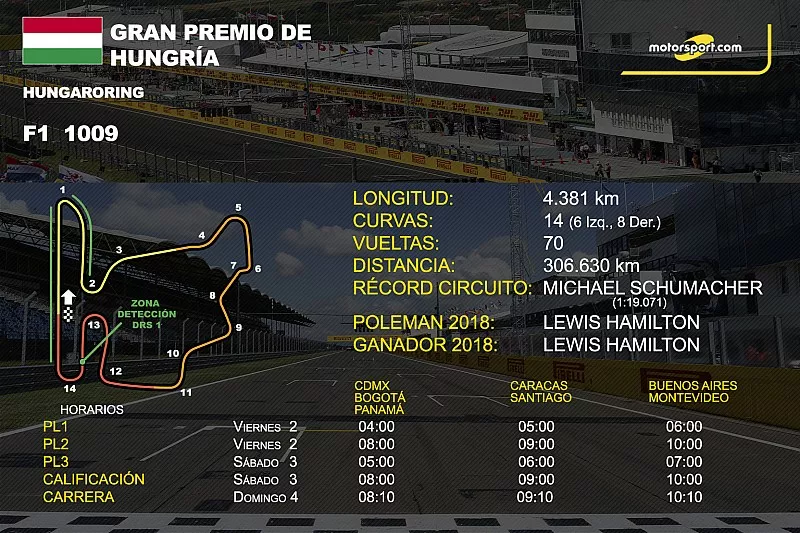 Info GP de Hungr&iacute;a F1
