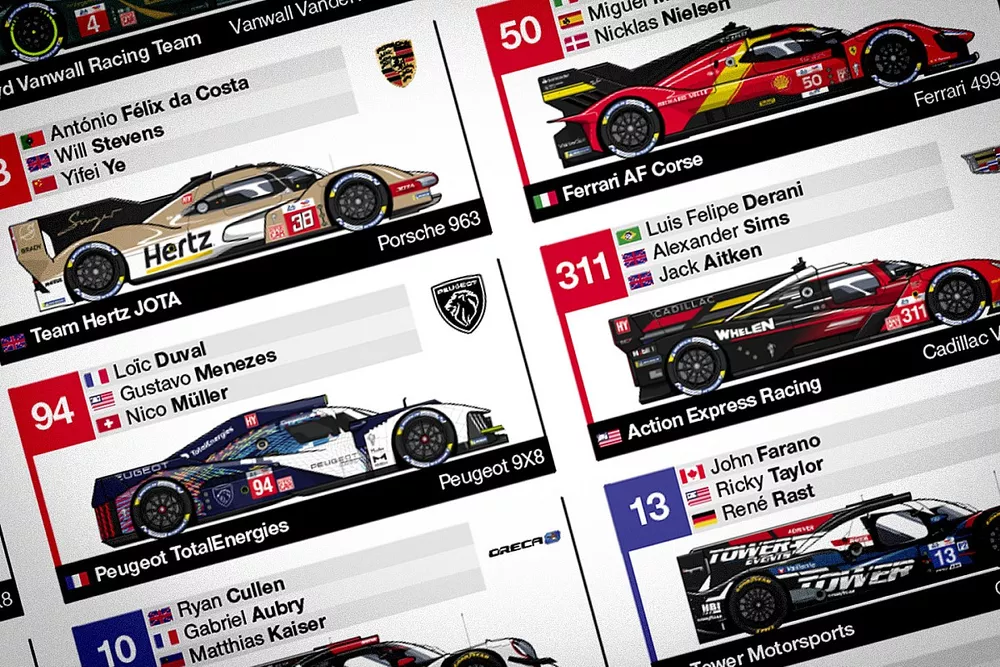 La liste des engagés aux 24 Heures du Mans 2023