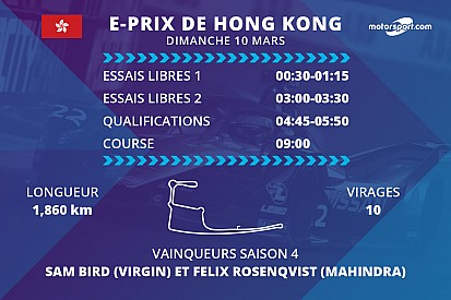 E-Prix de Hong Kong : programme et diffusions TV