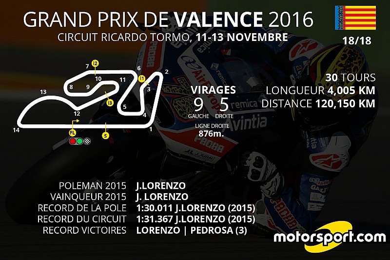 Le programme du Grand Prix de Valence
