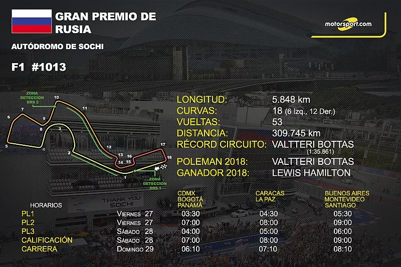 Info GP de Rusia F1
