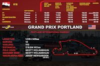 Horarios Grand Prix Portland IndyCar 2023