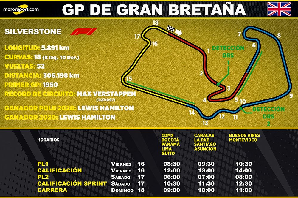 Horarios del GP de Gran Bretaña de F1 para Latinoamérica