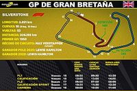 Horarios para Latinoam&eacute;rica del GP de Gran Breta&ntilde;a F1