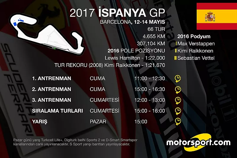 İspanya GP yarış programı