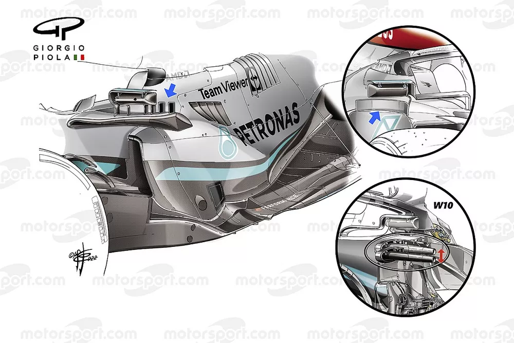 Comparaci&oacute;n del sidepod de Mercedes W13