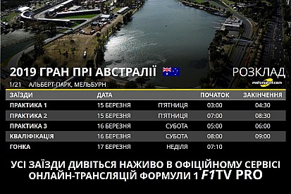 Інфографіка Гран Прі Австралії: розклад, шини, статистика