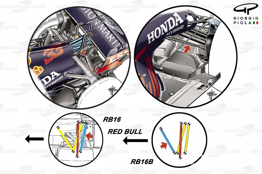 Comparación de la suspensión trasera del Red Bull Racing RB16B 