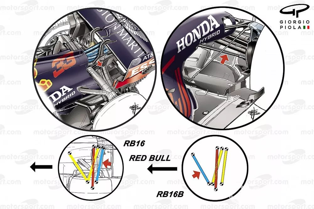 Comparaci&oacute;n de la suspensi&oacute;n trasera del Red Bull Racing RB16B 