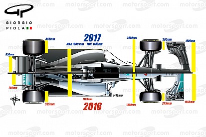 Analyse: So werden die Formel-1-Autos 2017 aussehen