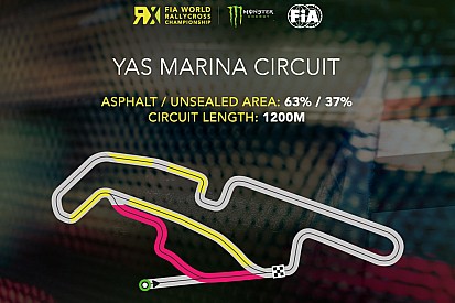 Yas Marina World Rallycross circuit layout revealed