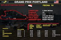 Horarios para el Grand Prix Portland IndyCar