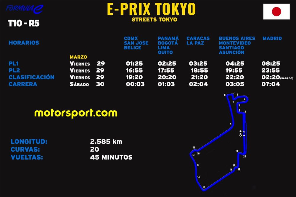 Horarios para el ePrix de Tokyo Fórmula E