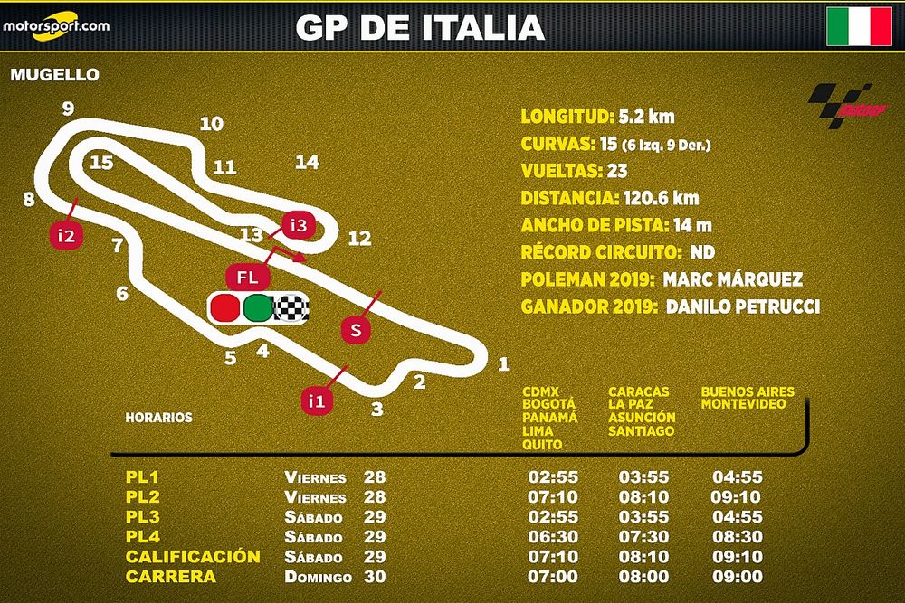 Horarios del GP de Italia de MotoGP para Latinoamérica