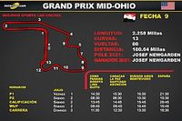 Horarios para el Grand Prix Mid-Ohio IndyCar