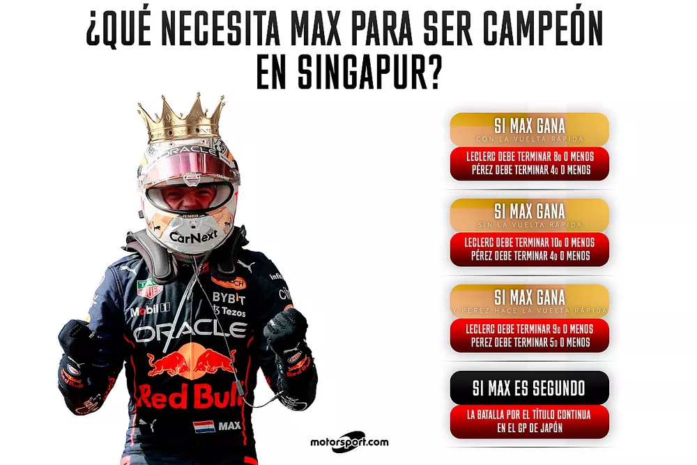 Max Verstappen campe&oacute;n en Singapur 