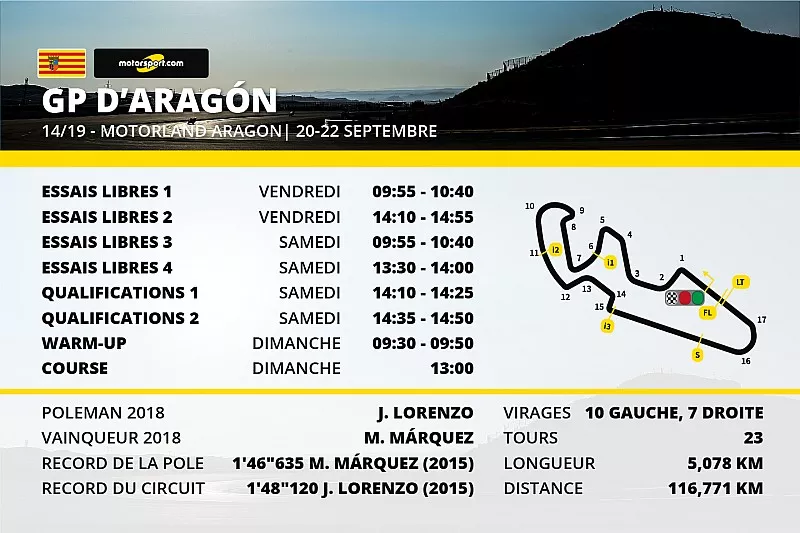 Le programme du Grand Prix d'Aragon