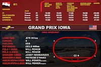 Horarios para el Grand Prix Iowa IndyCar 2023