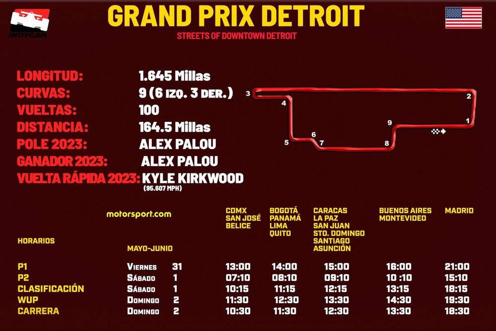 Horarios Grand Prix Detroit 2024 IndyCar