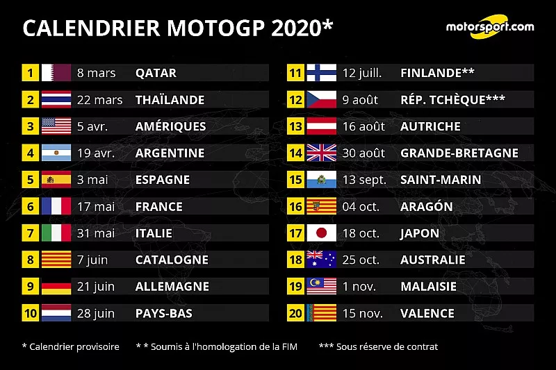 Le calendrier MotoGP 2020