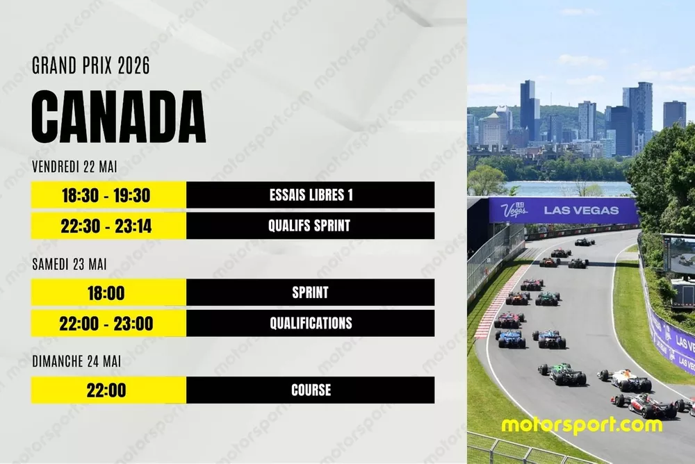 Programme F1 2026 (GP sprint) (Canada)
