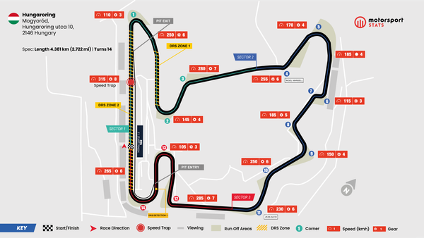 Hungarian GP