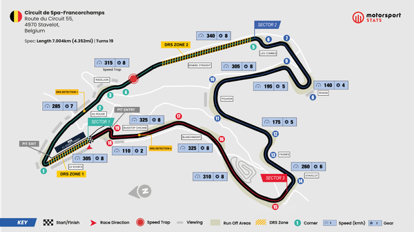 GP de Belgique