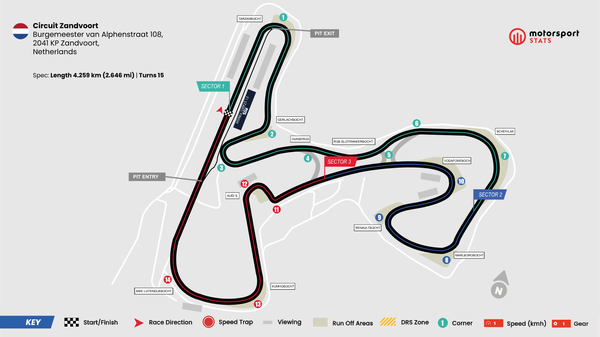 GP van Nederland