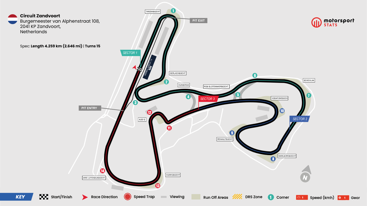 Dutch Gp