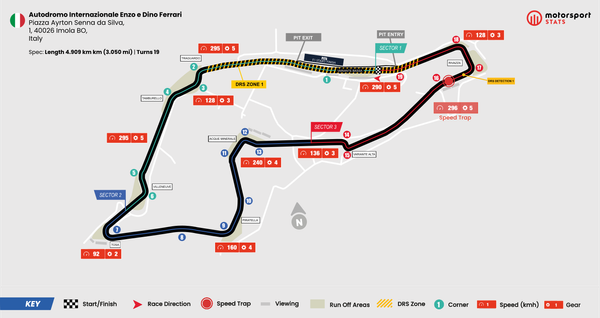 Emilia Romagna GP