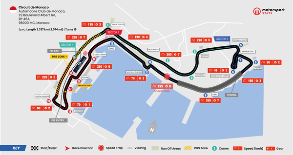 GP van Monaco