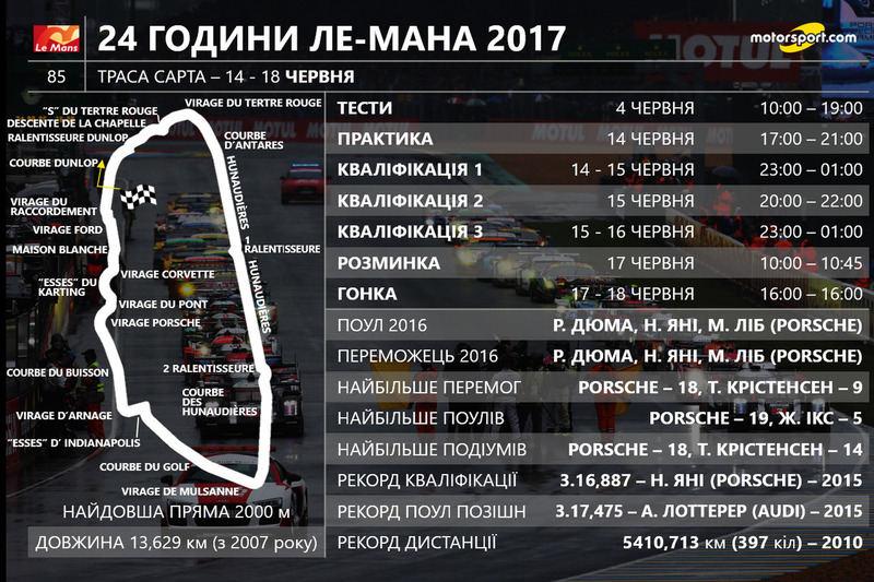 Ле-Ман-2017