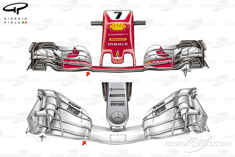 Comparaison de l'aileron avant de la Ferrari SF70H et de la Mercedes W08