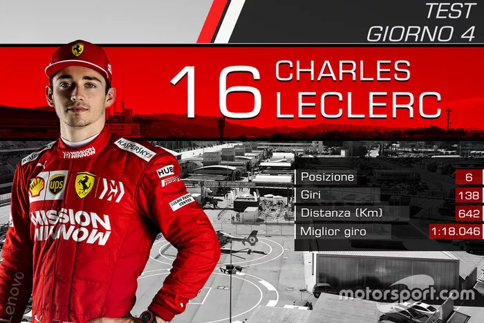 Giorno 4: Charles Leclerc, Ferrari
