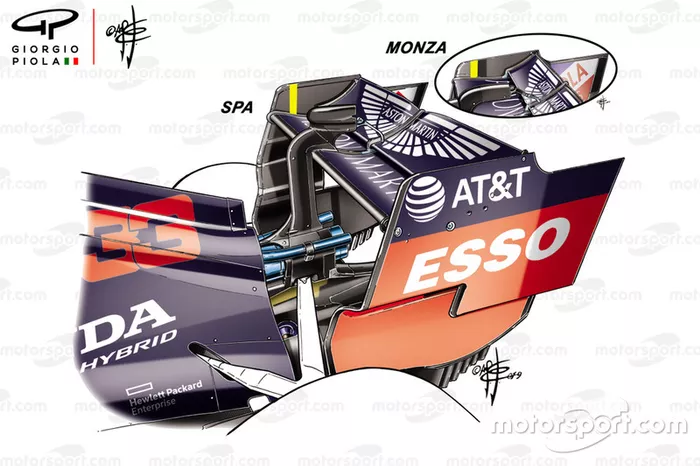 Red Bull Racing RB15 rear wing comparsion