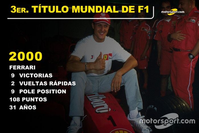 Michael Schumacher, Ferrari Título Mundial 2000