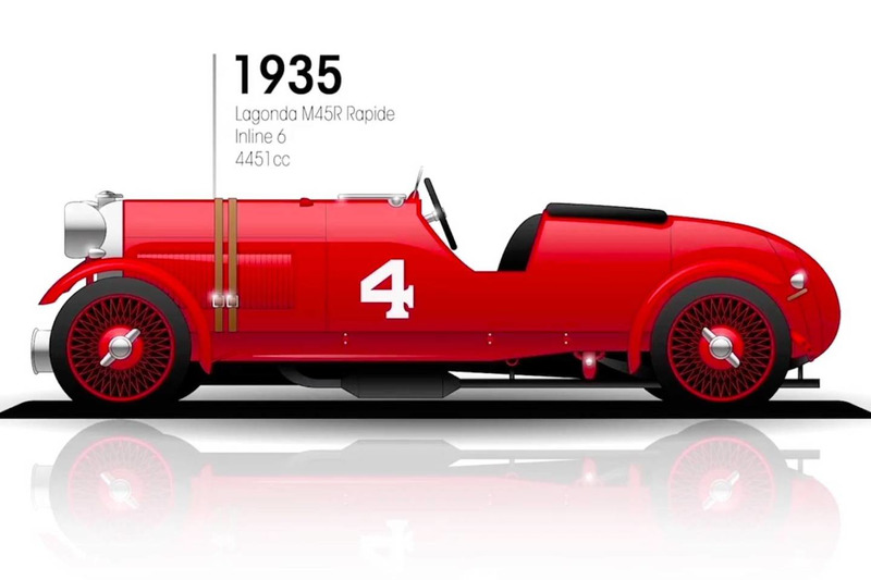 1935: Lagonda M45R Rapide
