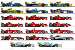 Alle Formel-1-Autos in der Karriere von Michael Schumacher