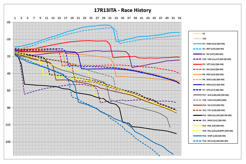 James Allen on F1, historia de la carrera