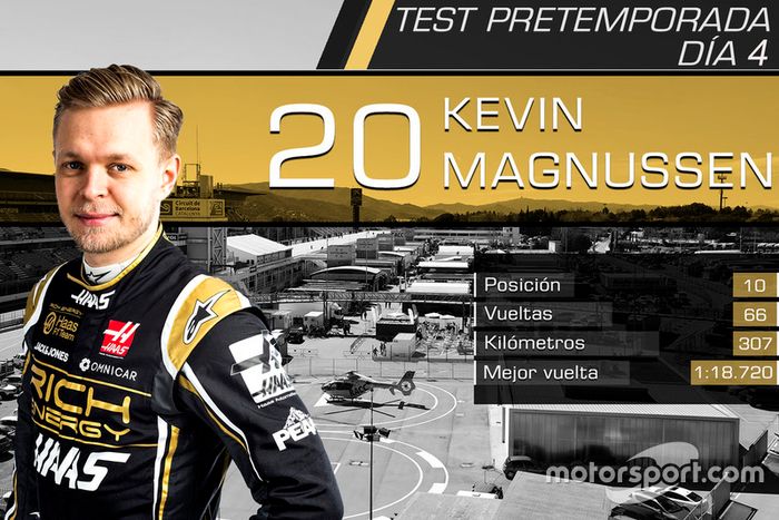 Kevin Magnussen, Haas F1 Team