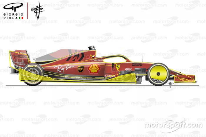 Comparación del coche Ferrari SF90 2021-2019