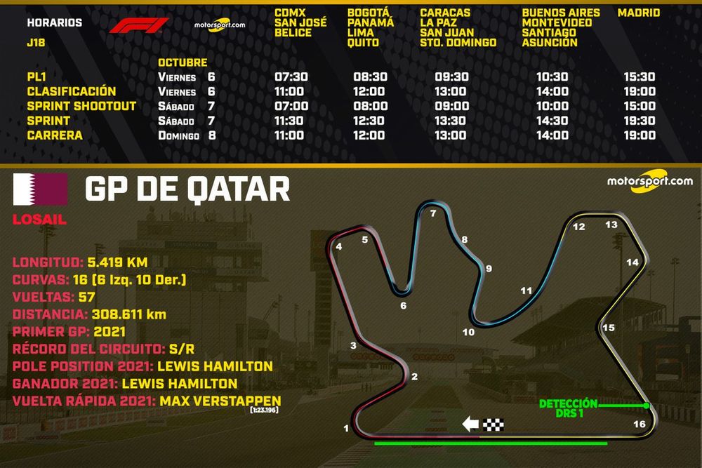 Horarios para el GP de Qatar F1 2023