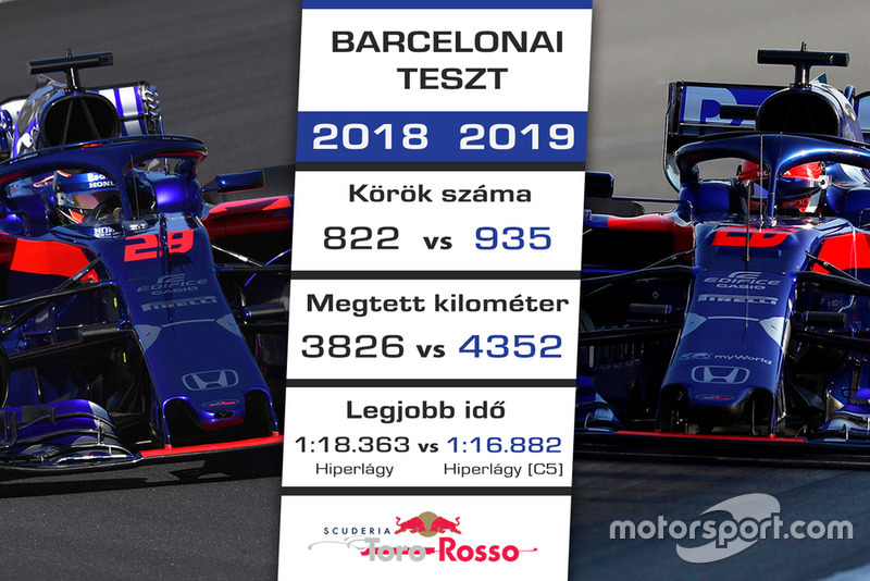 Toro Rosso