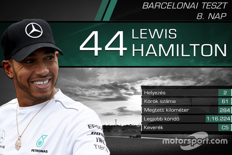 Lewis Hamilton, Mercedes-AMG F1